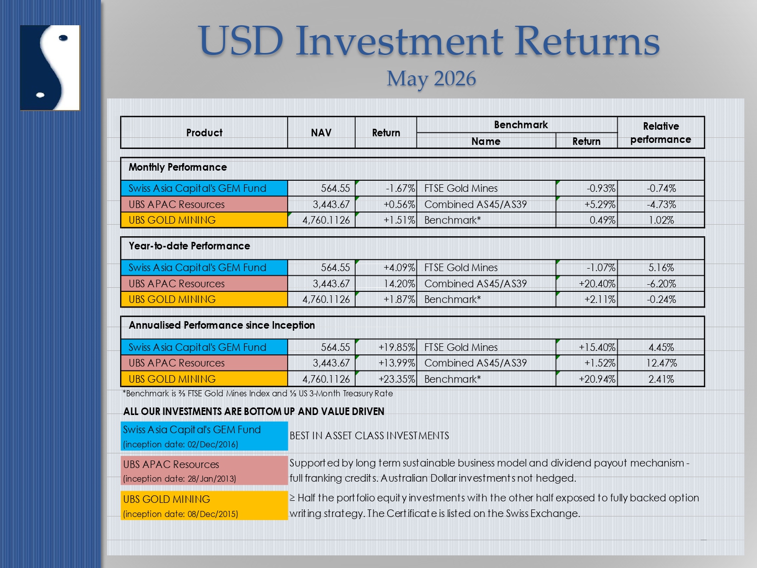 Performance Reporting - May 26